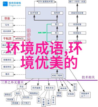 管窥蠡测